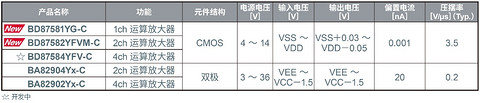 罗姆半导体 罗姆半导体