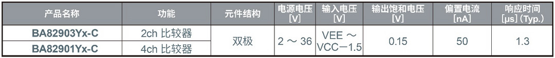 羅姆半導體