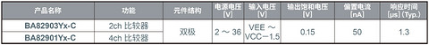 罗姆半导体 罗姆半导体