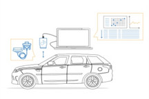 车用总线技术 | CAN接口——实时串流传输CAN总线和OBD2数据