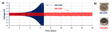 电池,LiFSI电解质,阿科玛集团,LiPF6 电池,LiFSI电解质,阿科玛集团,LiPF6