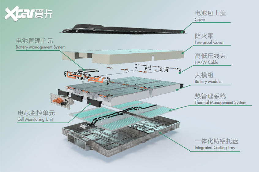 榮威ER6三電技術(shù)解析