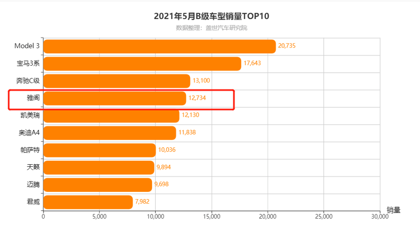 销量，雅阁，广汽本田，广汽本田雅阁,雅阁混动