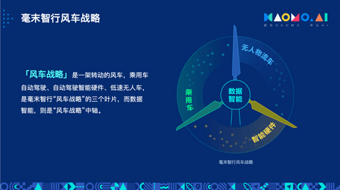 长城汽车,自动驾驶,毫末智行,自动驾驶 长城汽车,自动驾驶,毫末智行,自动驾驶