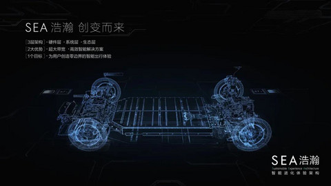 自动驾驶，小马智行造车,小马智行吉利,吉利SEA架构