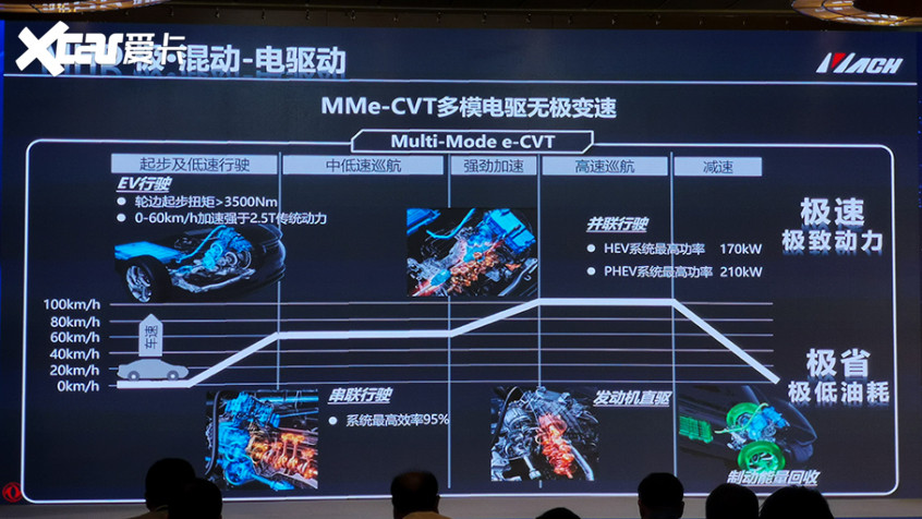 国产混合动力技术要崛起了？