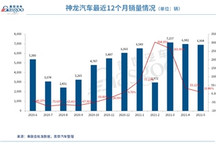 神龙“触底反弹”，法系车仍待崛起