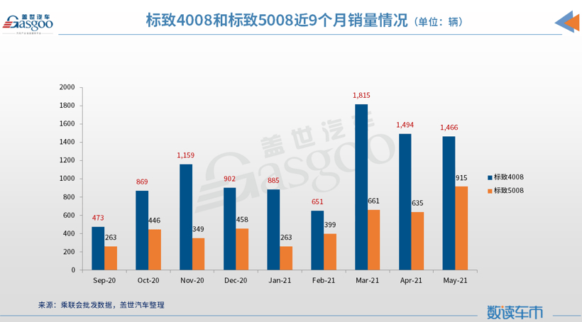 销量，凡尔赛,东风雪铁龙,神龙汽车,法系车