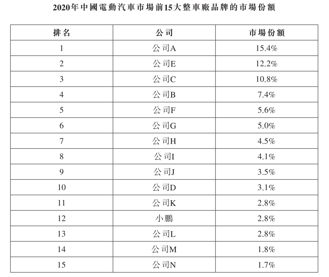 蔚来，小鹏汽车，小鹏汽车,小鹏汽车上市