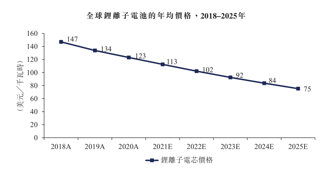 蔚来，小鹏汽车，小鹏汽车,小鹏汽车上市