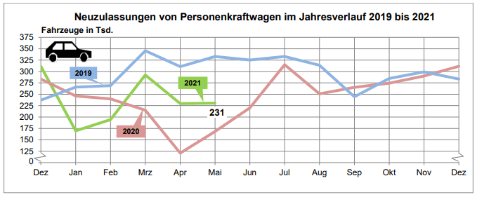 新车，销量