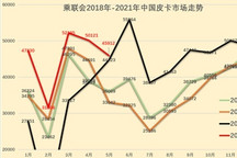从限到疏，国内车市又一个细分市场要起来了？