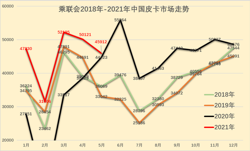 銷量，長城炮，皮卡,火炮,長城,五菱,福特