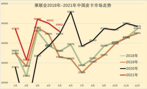 销量,长城炮,皮卡,火炮,长城,五菱,福特 销量,长城炮,皮卡,火炮,长城,五菱,福特