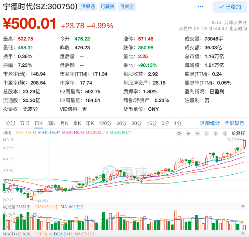 寧德時(shí)代，寧德時(shí)代,<a class='link'  target='_blank'>比亞迪</a>