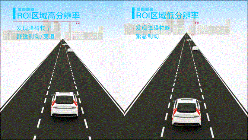 智能網(wǎng)聯(lián),激光雷達(dá)