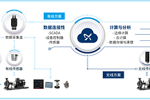 格兰富首款智能监测平台正式发布 数字化技术赋能绿色转型