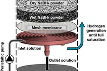 阿里爾大學研究人員開發出按需使用的新型氫氣發生器發生器 可用于汽車