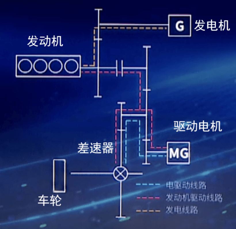 自主品牌，比亞迪，自主混動(dòng),混動(dòng)