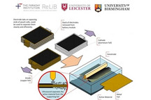 英国研发超声波电池回收法 比现有方法快100倍/回收材料纯度更高