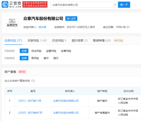 众泰汽车,众泰,破产 众泰汽车,众泰,破产