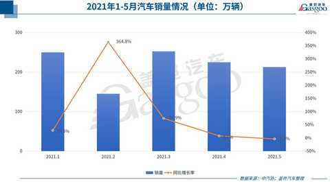 汽车制造业利润,汽车利润 汽车制造业利润,汽车利润