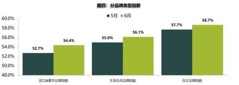 经销商,库存预计 经销商,库存预计