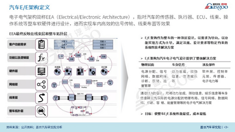 汽车电子电器架构,TE 汽车电子电器架构,TE