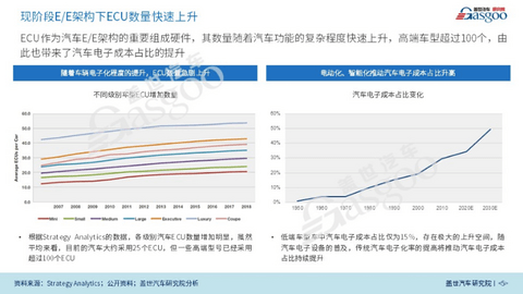 汽车电子电器架构,TE 汽车电子电器架构,TE