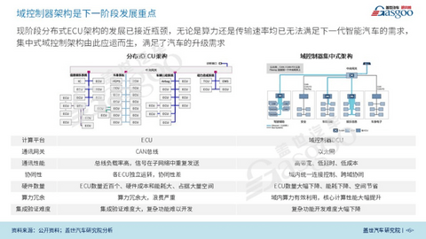 汽车电子电器架构,TE 汽车电子电器架构,TE