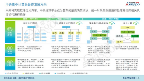 汽车电子电器架构,TE 汽车电子电器架构,TE