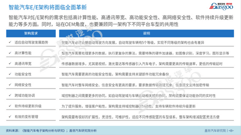 汽车电子电器架构,TE 汽车电子电器架构,TE