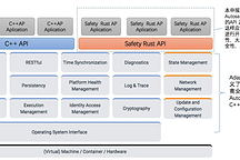 未动科技：高可靠性车载中间件 | 2021金辑奖