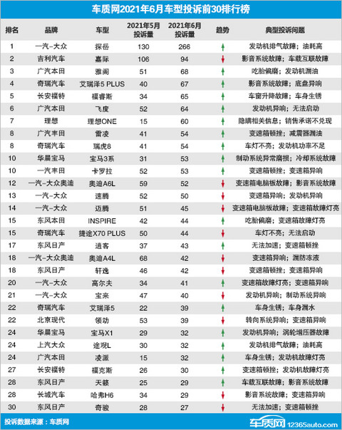 投诉,汽车投诉 投诉,汽车投诉