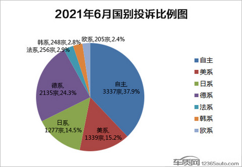 投诉,汽车投诉 投诉,汽车投诉