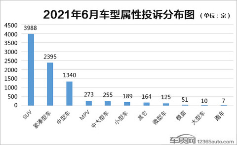 投诉,汽车投诉 投诉,汽车投诉