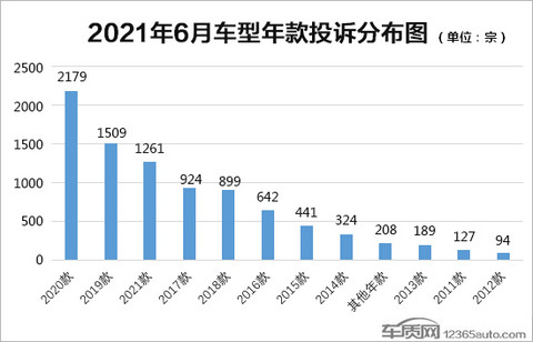投诉,汽车投诉 投诉,汽车投诉