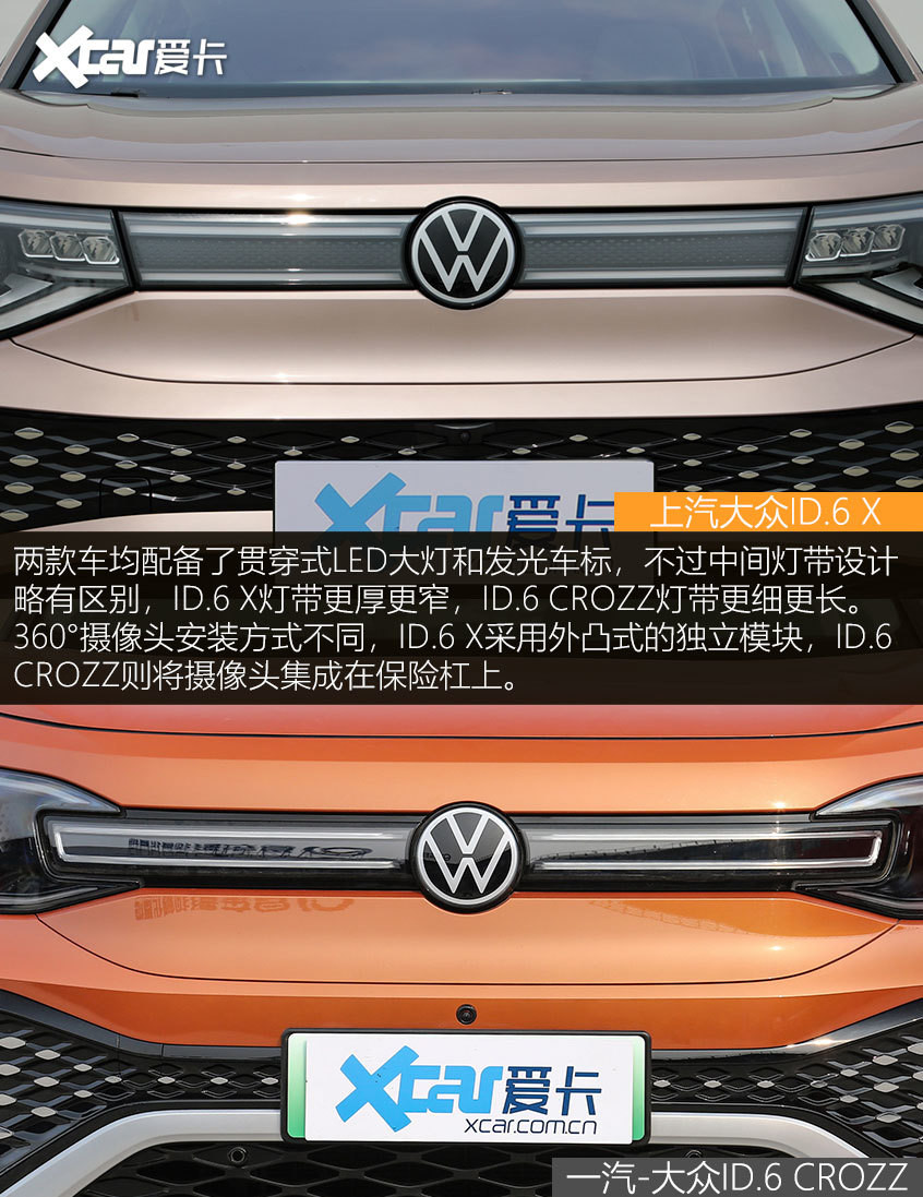 ID.6 X對比ID.6 CROZZ