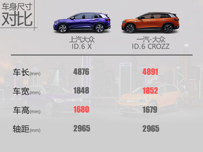 ID.6 X對比ID.6 CROZZ