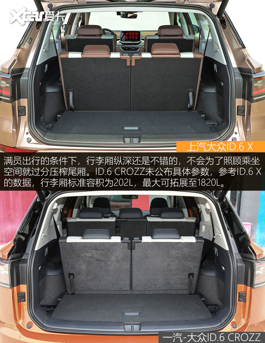 ID.6 X對比ID.6 CROZZ