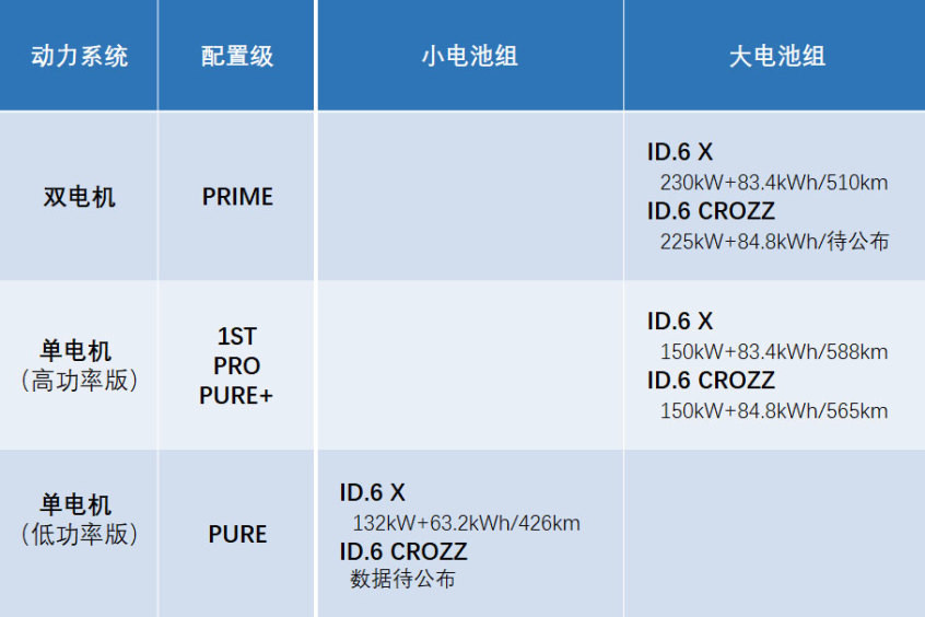 ID.6 X對比ID.6 CROZZ