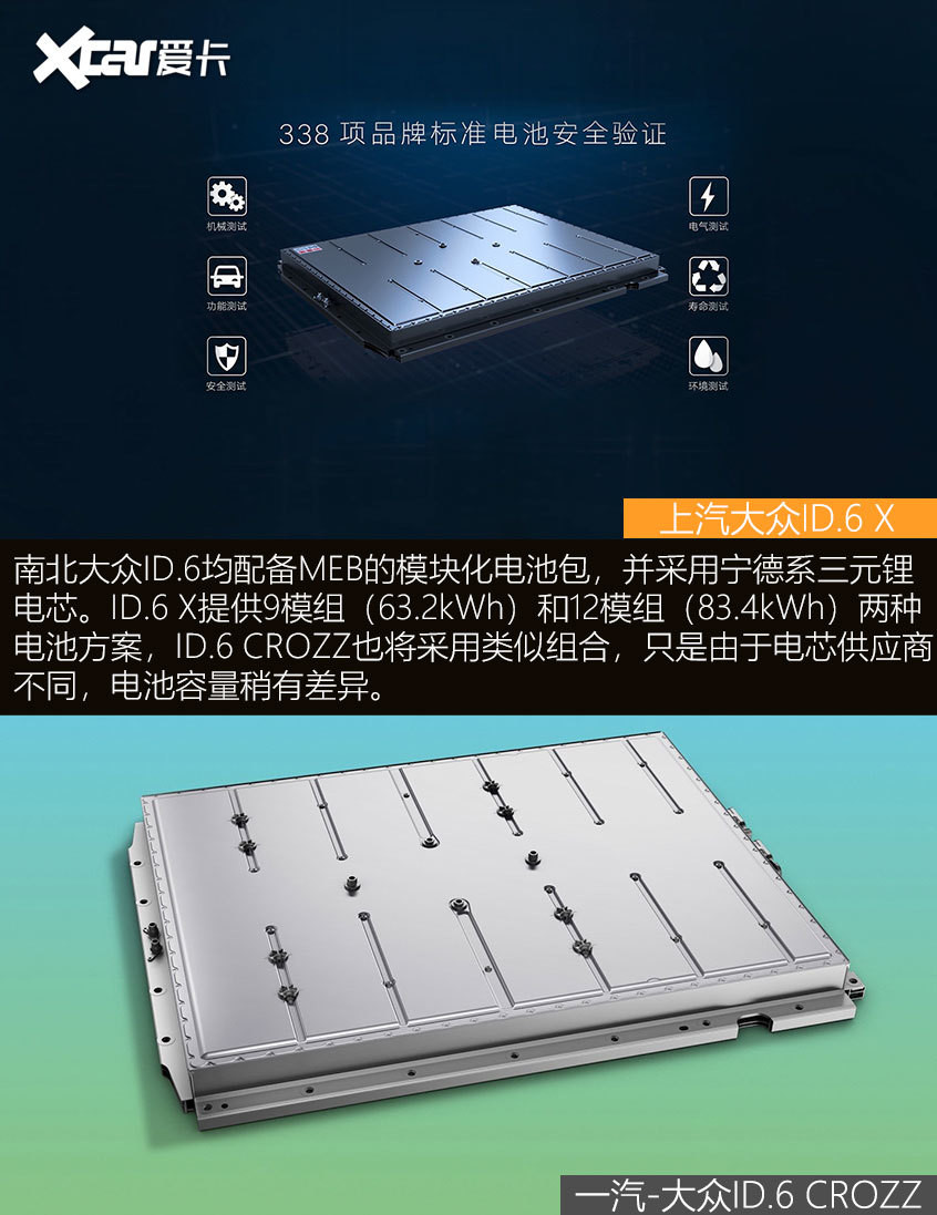 ID.6 X對比ID.6 CROZZ