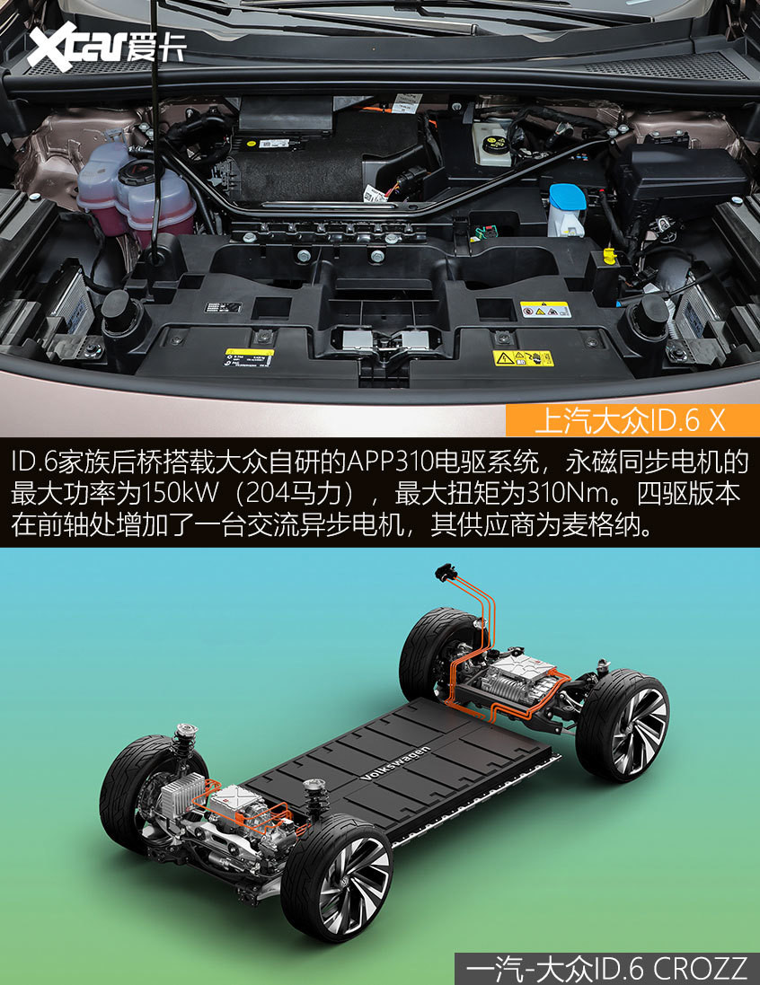 ID.6 X對比ID.6 CROZZ