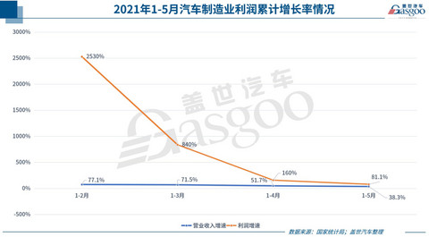长城汽车,比亚迪,宁德时代,特斯拉,电池,宁德时代特斯拉,长城汽车,动力电池,海拉 长城汽车,比亚迪,宁德时代,特斯拉,电池,宁德时代特斯拉,长城汽车,动力电池,海拉