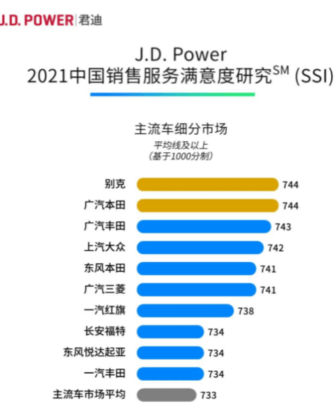 别克 别克