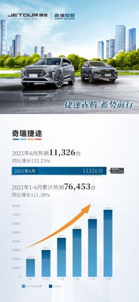 销量 销量