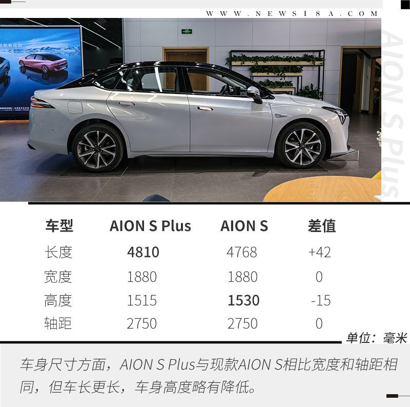 網(wǎng)通社汽車