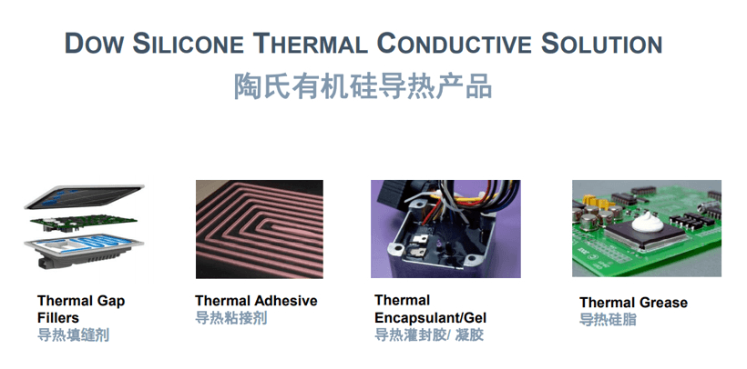電池，陶氏,有機硅,新能源汽車,三電