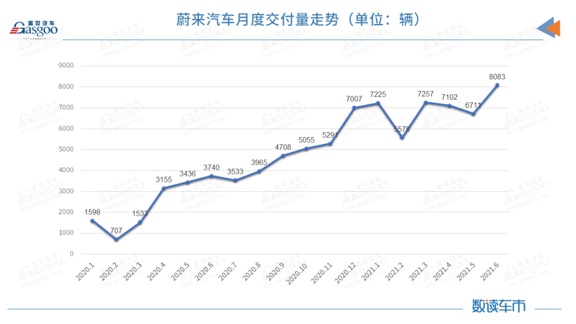 自主品牌，销量，新势力造车，长城汽车，蔚来，比亚迪,蔚来汽车,长城汽车