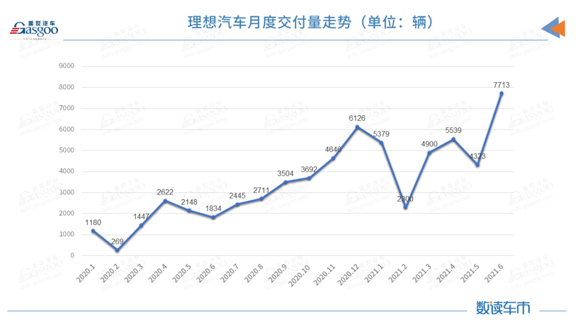 自主品牌，销量，新势力造车，长城汽车，蔚来，比亚迪,蔚来汽车,长城汽车